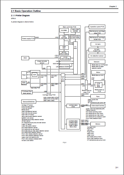 Canon iPF800 810 820 Service Manual-4